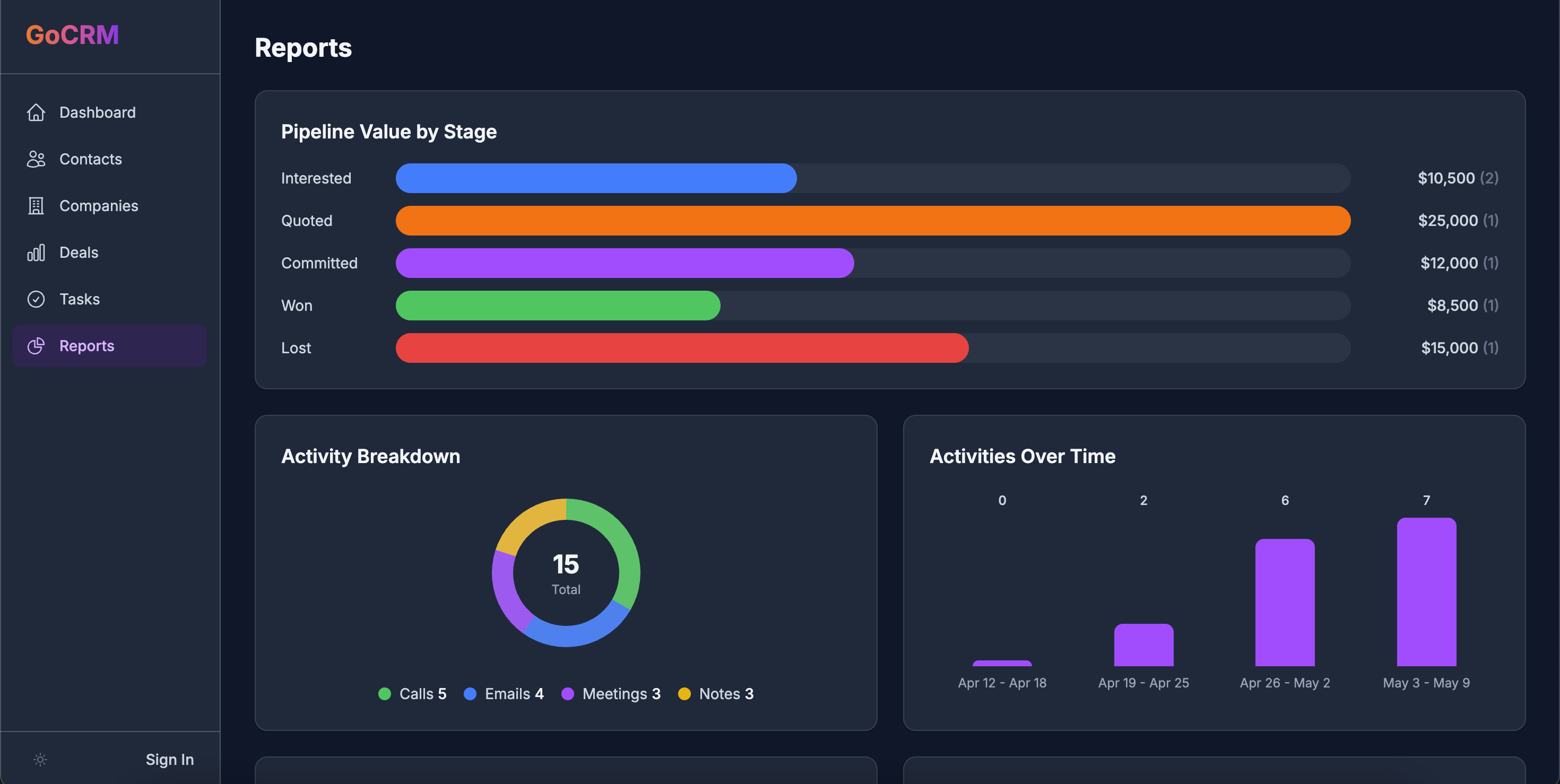 GoCRM dark preview