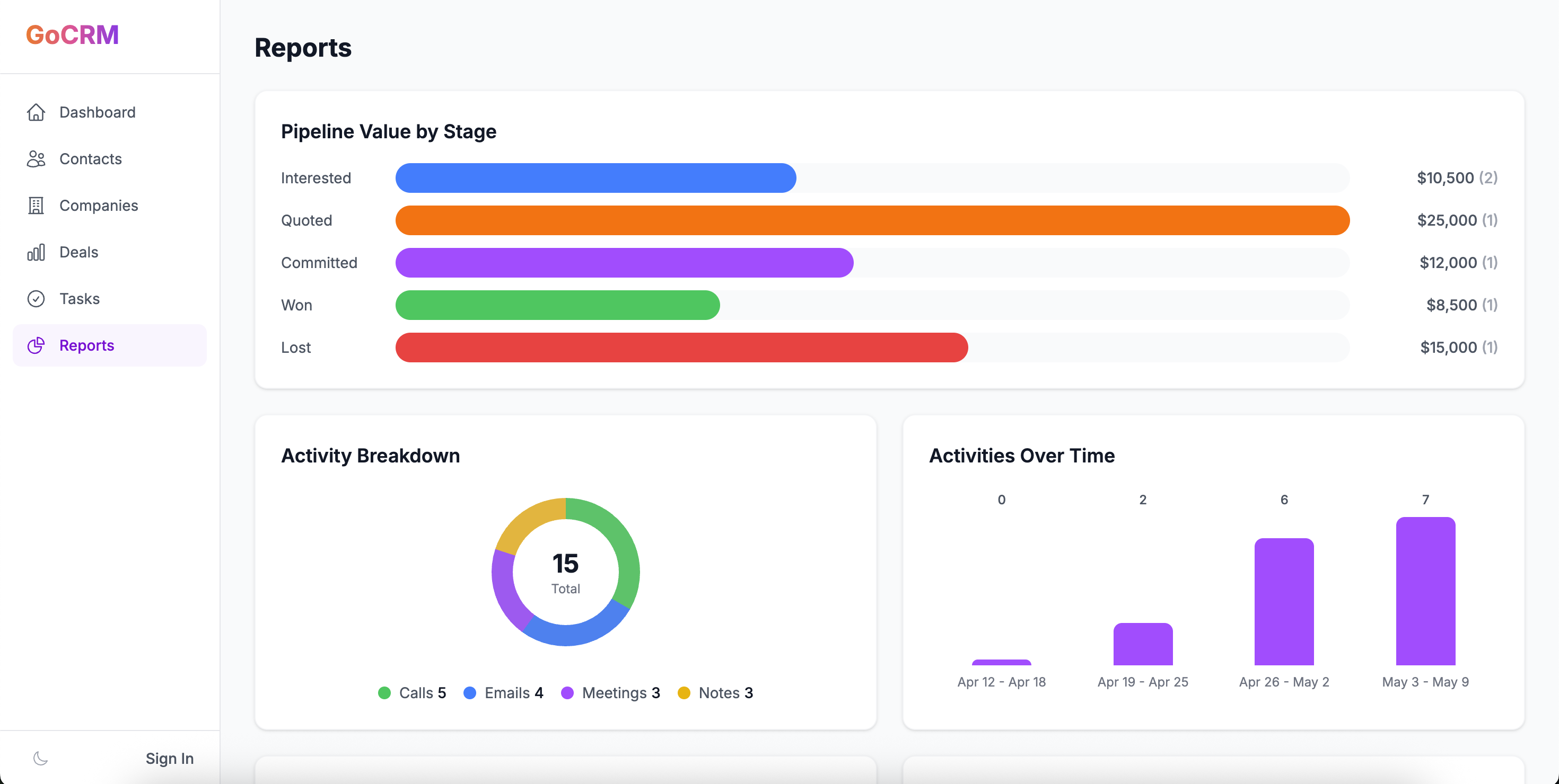 GoCRM light preview
